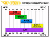 Temperature range and compound type chart for VP-PRO VP-503U Striker Evo 1/10 Short Course Truck Tires (2) M3-4 showing suitability from super soft to medium compounds in varying weather conditions for rc car parts.