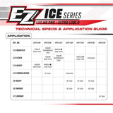 Technical specifications and application guide chart for EZpower Ice Series 6700mah Long Run Shorty Lipo HV PRO 7.6v 2s 140/70c batteries, showing compatible RC car types and track conditions.