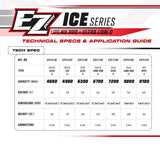 Technical specifications and application guide chart for EZpower Ice Series 4900mah LCG Shorty Lipo HV PRO 7.6v 2s 140/70c battery, showing capacity, voltage, dimensions, weight, and connectors.